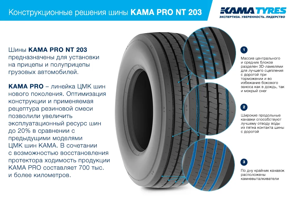 ЦМК шины KAMA PRO NT 203 385/65 R22.5 в Беслане